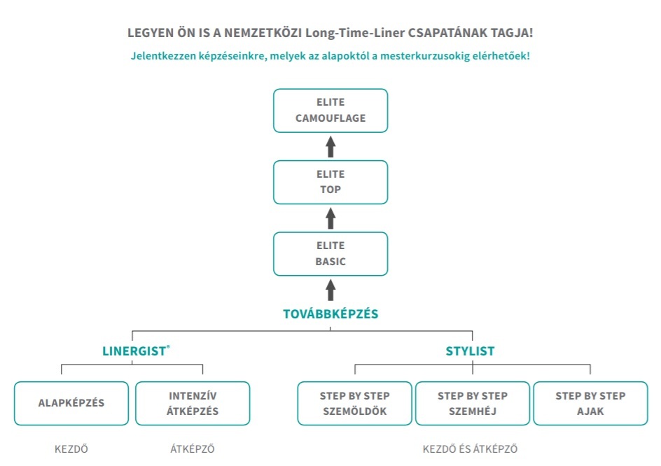 Elite Linergist képzés